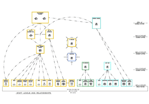 Group Z Design Architecture